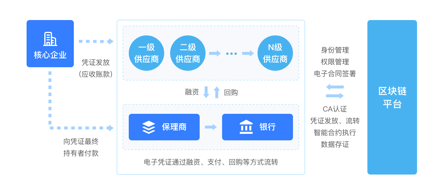 南京安链数据科技有限公司